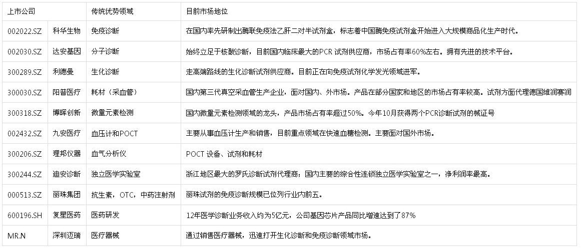 PWCͳ�ƵĹ�ȥ������ҵ�沢���